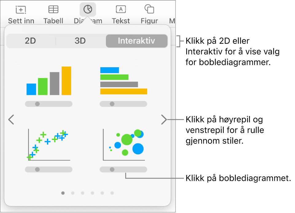 Diagrammenyen, som viser interaktive diagrammer, inkludert et boblediagram-alternativ.
