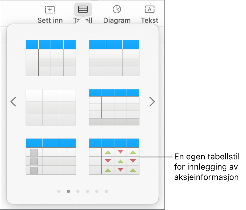 Tabell-knappen markert, med tabellpanelet nedenfor. Aksjetabellstilen er nederst i høyre hjørne.