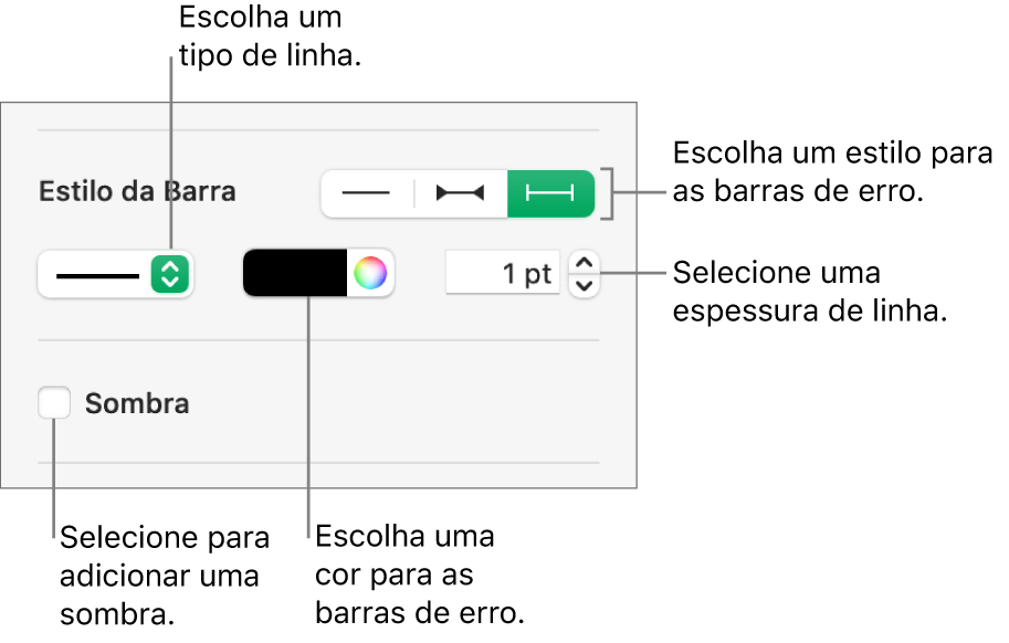 Controles para estilizar as barras de erro.