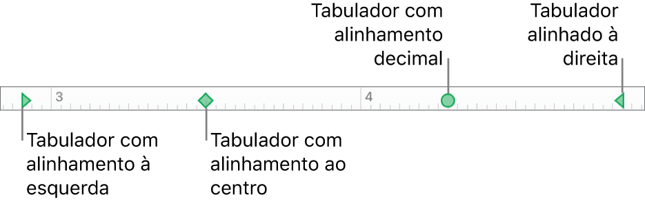 A régua com marcadores para as margens de parágrafo esquerda e direita, bem como tabuladores para alinhamento à esquerda, ao centro, decimal e à direita.