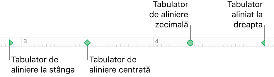 Rigla cu marcaje pentru marginile din stânga și din dreapta ale paragrafului și tabulatorii pentru alinierea la stânga, centrală, zecimală și la dreapta.