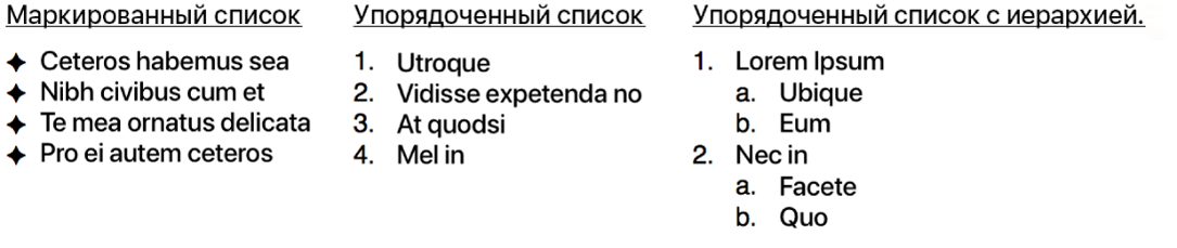 Примеры маркированных списков, упорядоченных списков и упорядоченных списков с иерархией.