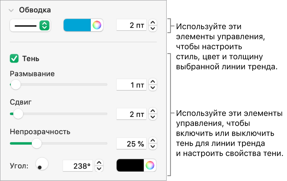 Элементы управления в боковой панели для изменения внешнего вида линий тренда.