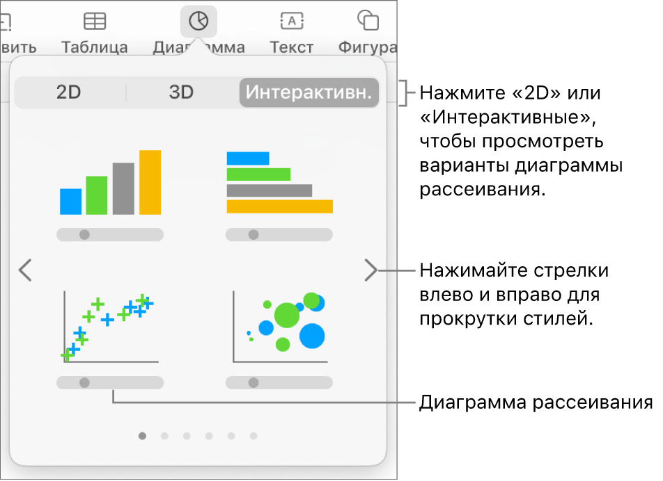 Меню диаграмм с интерактивными диаграммами, включая вариант диаграммы рассеивания.