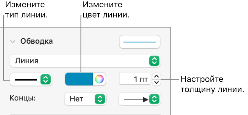 Элементы управления обводкой для задания конечных точек, толщины и цвета линий.