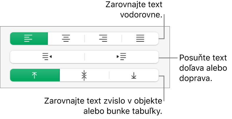 Časť Zarovnanie postranného panela Formát s bublinami popisujúcimi tlačidlá zarovnania textu.