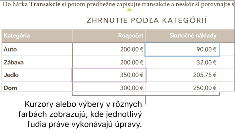 Kurzory alebo výbery v rôznych farbách zobrazujú, kde rôzni ľudia robia úpravy.