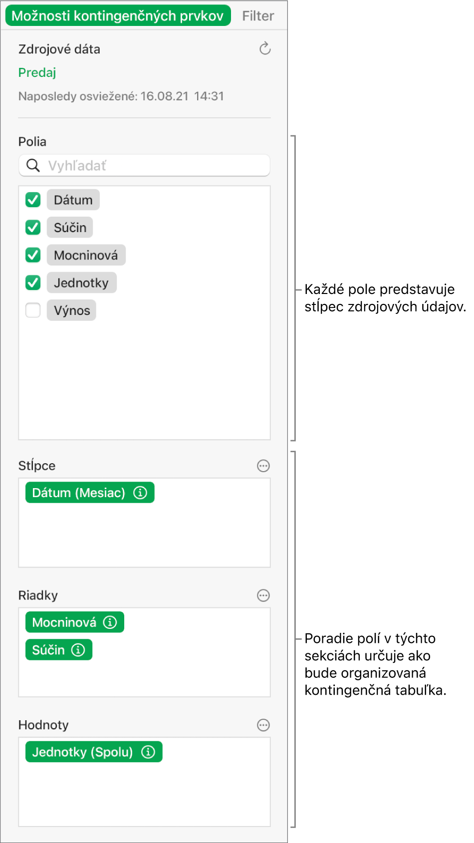 Menu Možnosti kontingenčných prvkov zobrazujúce polia v sekciách Stĺpce, Riadky a Hodnoty, ako aj ovládacie prvky na úpravu polí a obnovenie kontingenčnej tabuľky.