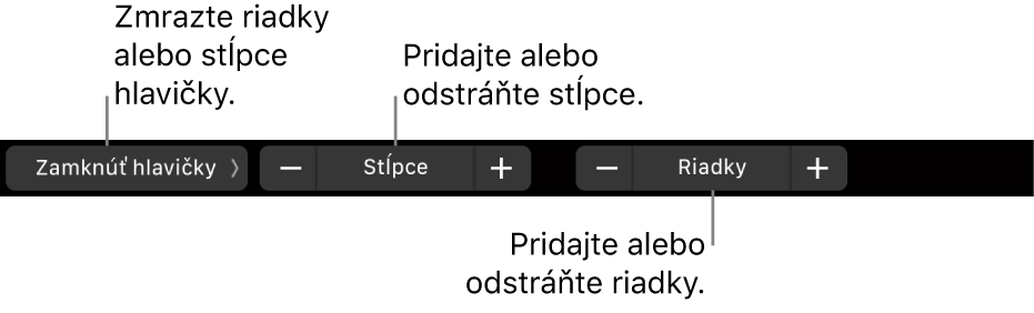 Touch Bar na MacBooku Pro s ovládacími prvkami na zmrazenie riadkov alebo stĺpcov hlavičky, pridanie alebo odstránenie stĺpcov a pridanie alebo odstránenie riadkov.