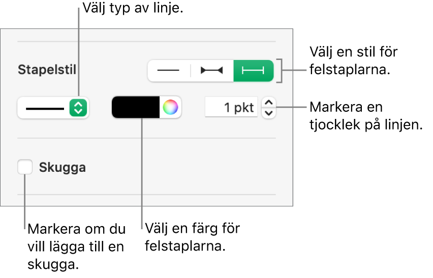 Stilreglage för felstaplar.