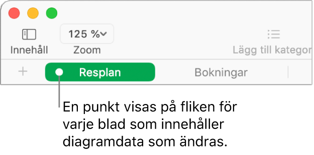 En bladflik med en punkt som anger att en referens till en tabell på det aktuella bladet finns i det diagram vars data redigeras.