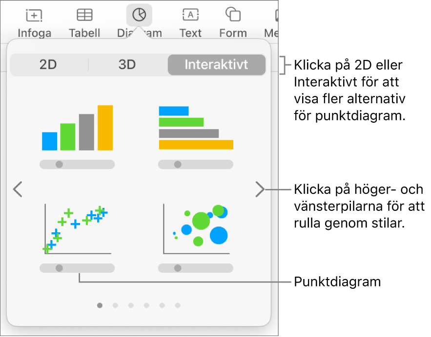 Diagrammenyn med interaktiva diagram, inklusive ett alternativ för punktdiagram.