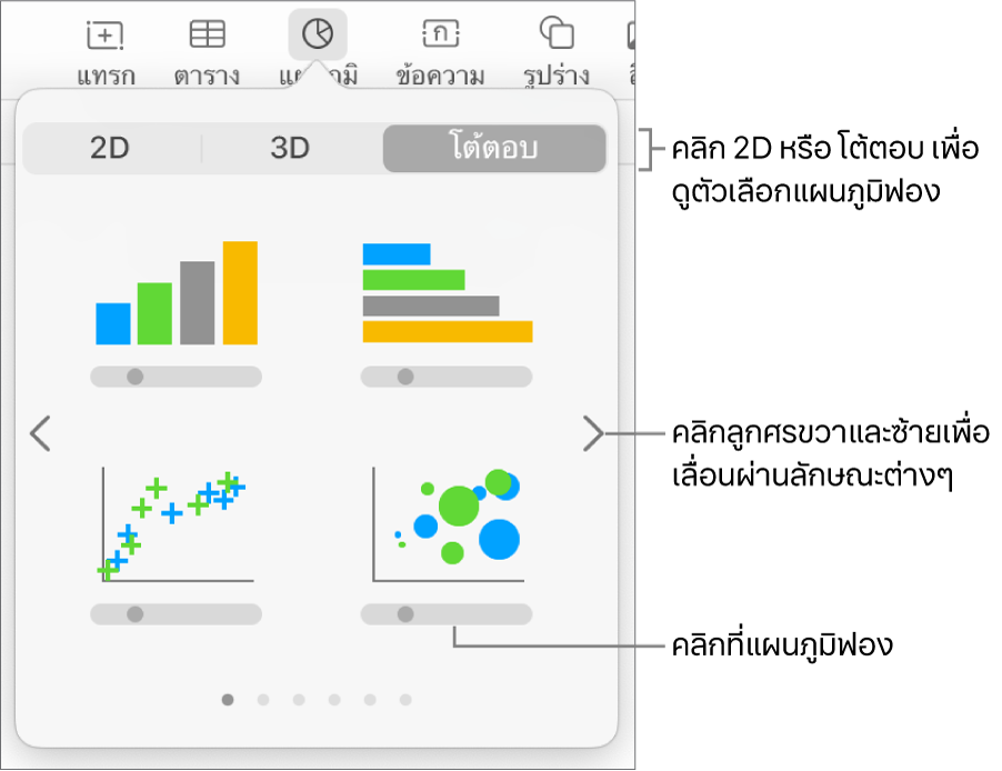 เมนูแผนภูมิที่แสดงแผนภูมิโต้ตอบ รวมถึงตัวเลือกแผนภูมิฟองด้วย