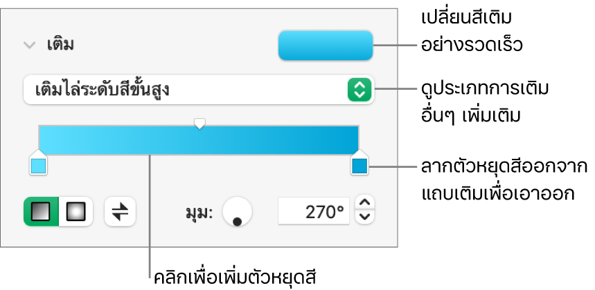 ตัวควบคุมสำหรับเติมวัตถุด้วยสี