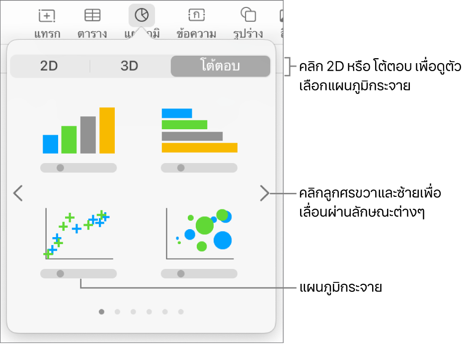 เมนูแผนภูมิที่แสดงแผนภูมิโต้ตอบ รวมถึงตัวเลือกแผนภูมิแบบกระจายด้วย