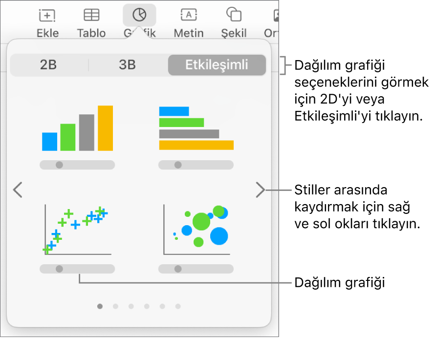 Dağılım grafiği seçeneği dahil etkileşimli grafikler gösteren grafik menüsü.