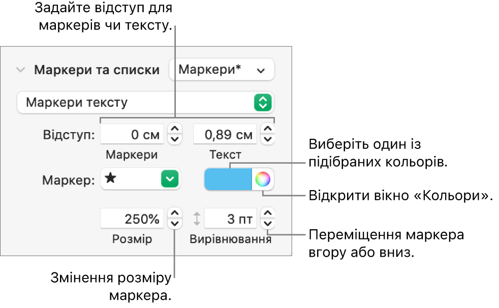 Розділ «Маркери та списки» з виносками для елементів керування відступами маркерів і тексту, кольорами й розміром маркерів, а також вирівнюванням.