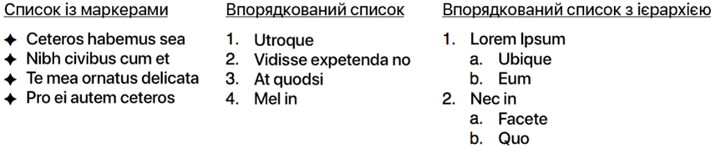 Приклади списків із маркерами, просто впорядкованих, а також упорядкованих за ієрархією списків.