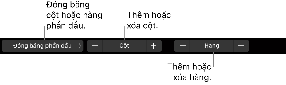 Touch Bar trên MacBook Pro với các điều khiển để đóng băng hàng hoặc cột phần đầu, thêm hoặc xóa cột và thêm hoặc xóa hàng.