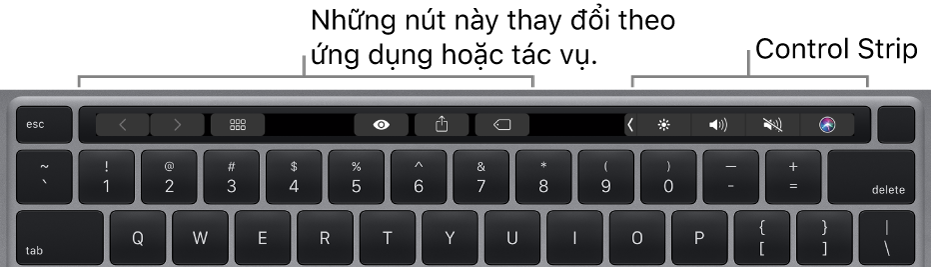 Một bàn phím với Touch Bar ở phía trên bàn phím. Các nút để sửa đổi văn bản nằm ở bên trái và ở giữa. Control Strip ở bên phải có các điều khiển hệ thống cho độ sáng, âm lượng và Siri.