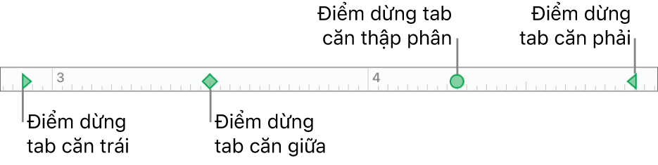 Thước với các dấu mốc cho lề đoạn bên trái và bên phải, và các tab để căn trái, giữa, thập phân và phải.