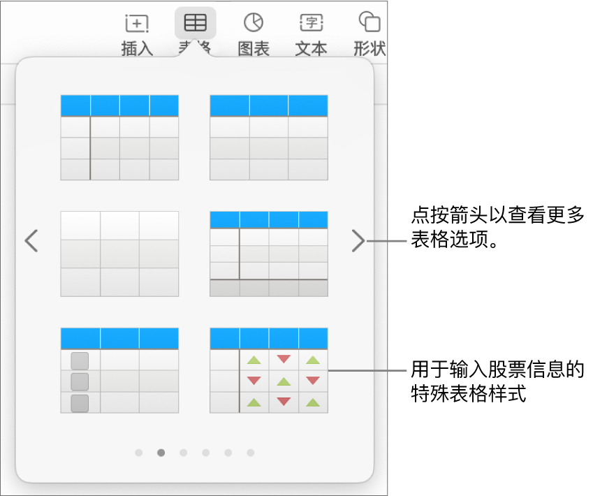 表格菜单，显示表格样式缩略图，右下角为用于输入股票信息的特殊样式。底部的六个圆点表示你可以轻扫来查看更多样式。