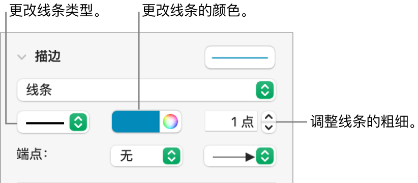 用于设置端点、线条粗细和颜色的描边控制。