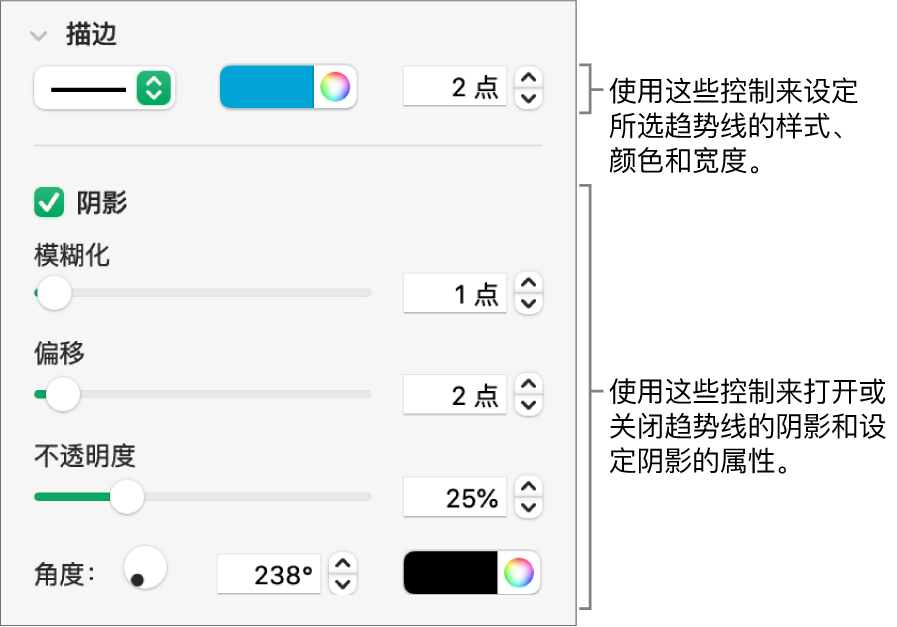 用于更改趋势线外观的边栏控制。