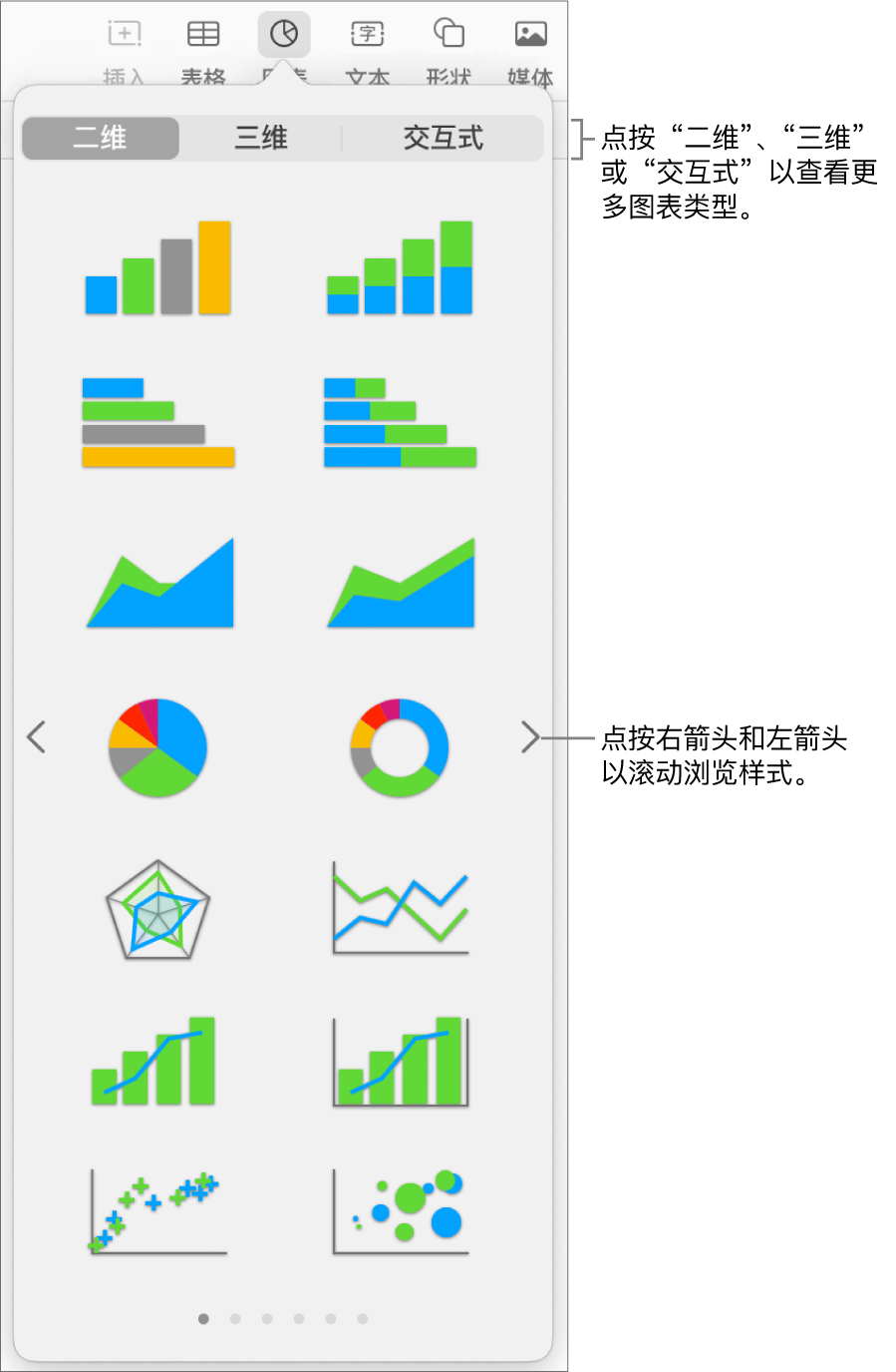 显示二维图表的图表菜单。