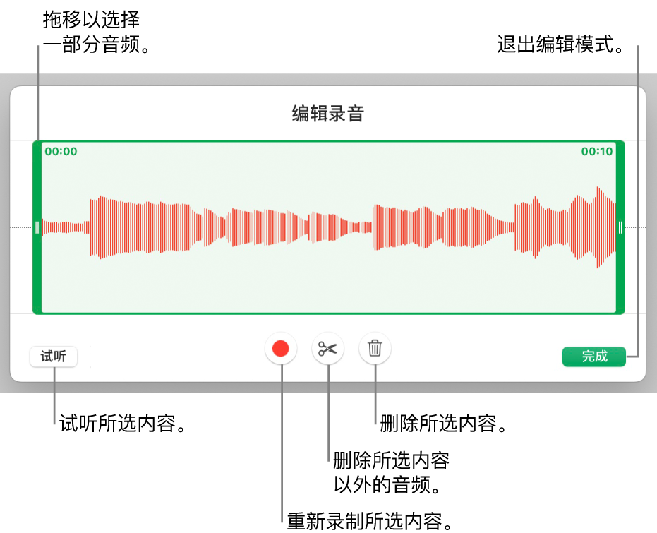 用于编辑录制的音频的控制。控制柄指示所选的录制片段，下方是“试听”、“录制”、“修剪”、“删除”和“编辑模式”按钮。