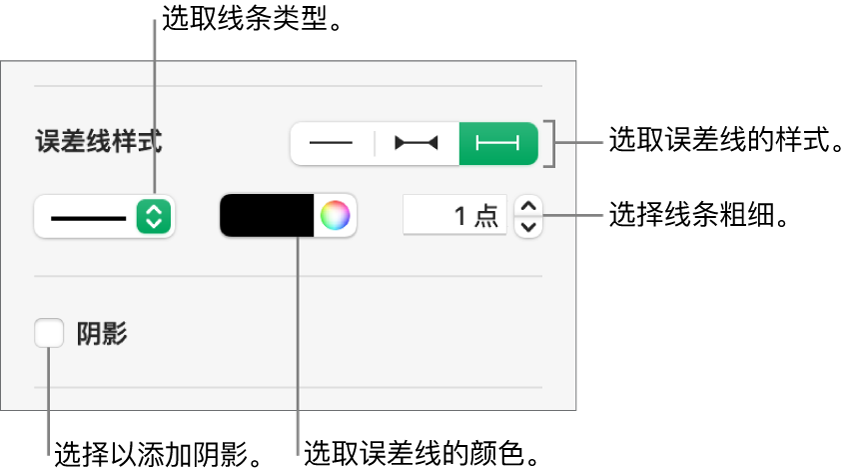 用于设定误差线样式的控制。