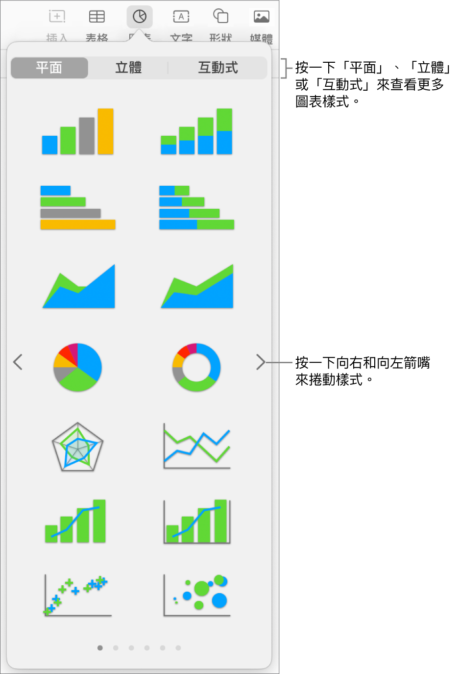 顯示平面圖表的圖表選單。