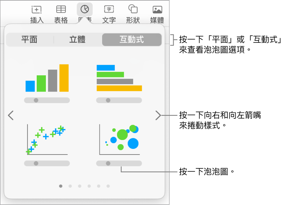 顯示互動式圖表的圖表選單，包括泡泡圖選項。