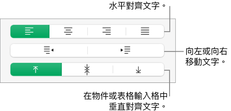 「格式」側邊欄的「對齊方式」部份，説明文字指向文字對齊方式按鈕。