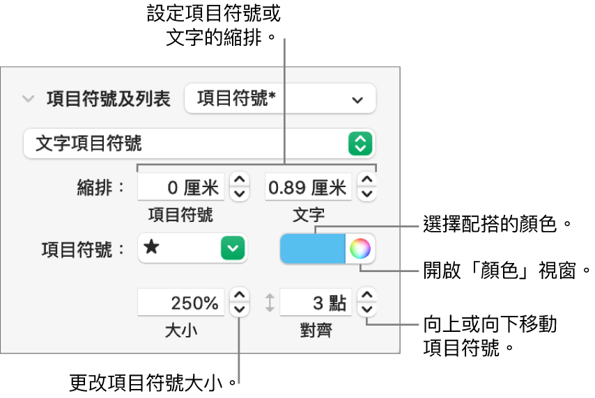 含有説明文字的「項目符號及列表」區域，包括項目符號與文字縮排、項目符號顏色、項目符號大小和對齊方式的控制項目。