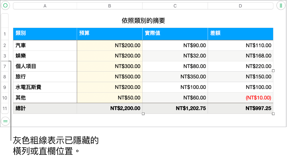 灰色粗線顯示出被隱藏的橫列和直欄所在位置