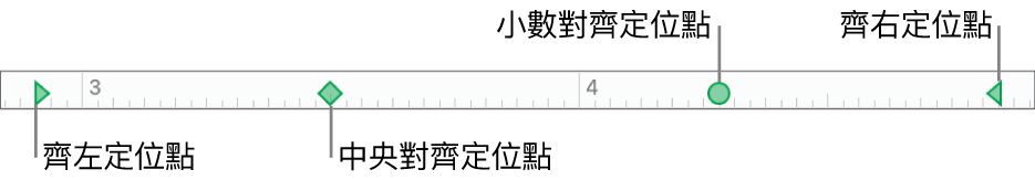 具有左右段落頁邊標記，以及靠左、中央、小數位和靠右對齊等定位點的尺標。