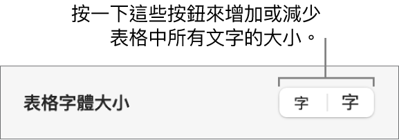 表格文字的字體大小控制項目。