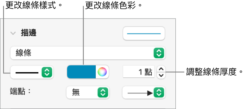 可設定結尾點、線條粗系和顏色的描邊控制項目。