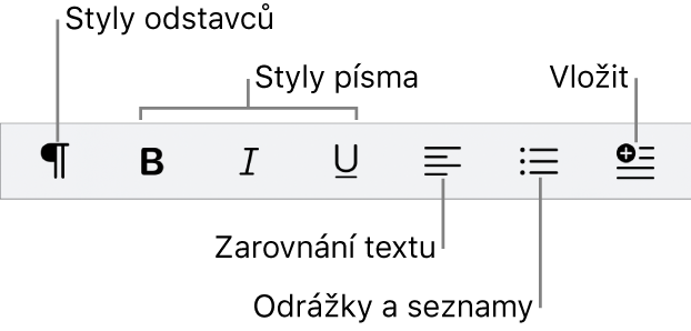 Panel rychlého formátování, na němž jsou zobrazené ikony pro styly odstavců, typografické styly, zarovnání textu, odrážky a seznamy a prvky pro vkládání.