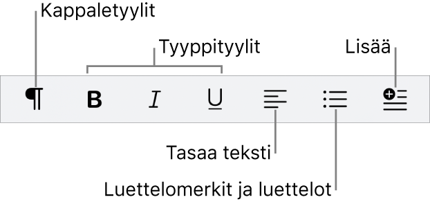Pikamuokkauspalkki, jossa on kuvakkeet kappaletyyleille, tekstityyleille, tekstin tasaukselle, luettelokohdille ja luetteloille sekä elementtien lisäämiselle.