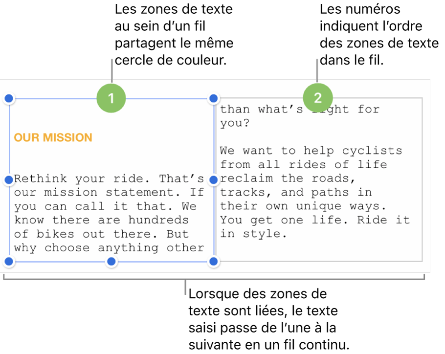 Deux zones de texte avec des cercles violets en haut et les numéros 1 et 2 dans les cercles.