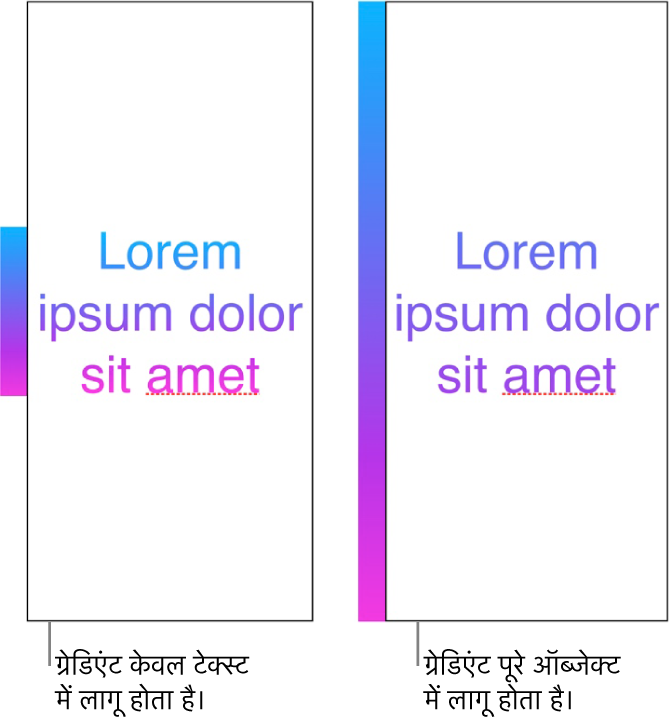 साथ-साथ दिए गए उदाहरण। सबसे पहला उदाहरण वह टेक्स्ट दिखाता है जिसमें केवल टेक्स्ट को ग्रैडिएंट लागू किया गया है ताकि पूरा रंग स्पेक्ट्रम टेक्स्ट में दिखाई दे। दूसरा उदाहरण वह टेक्स्ट दिखाता है जिसमें पूरे ऑब्जेक्ट को ग्रैडिएंट लागू किया गया है ताकि रंग स्पेक्ट्रम का वही भाग टेक्स्ट में दिखाई दे।