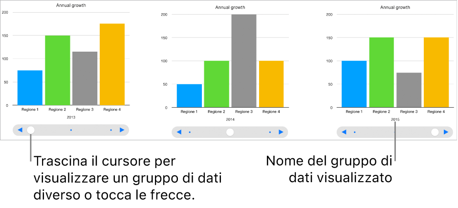 Tre fasi di un grafico interattivo, ognuna con una serie di dati diversa.
