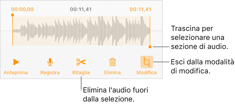 Controlli per modificare una registrazione audio. Maniglie che indicano la sezione selezionata della registrazione con pulsanti Anteprima, Registra, Ritaglia, Elimina e per la modalità di modifica al di sotto.