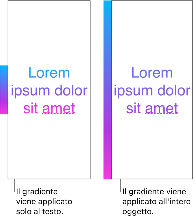 Esempi affiancati. Il primo esempio mostra del testo con il gradiente applicato solo al testo, in modo che nel testo venga mostrato l’intero spettro di colori. Il secondo esempio mostra del testo con il gradiente applicato all’intero oggetto, in modo che nel testo venga mostrata solo una parte dello spettro di colori.