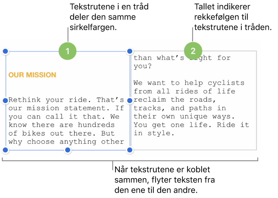 To tekstruter med lilla sirkler øverst og numrene 1 og 2 inni sirklene.