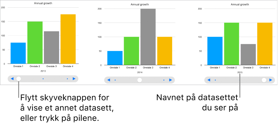 Tre trinn av et interaktivt diagram, hvert med et eget datasett.