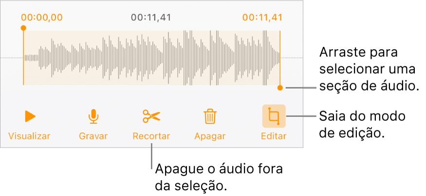 Controles para editar o áudio gravado. Os puxadores indicam a seção selecionada da gravação, e os botões Pré-visualizar, Gravar, Recortar, Apagar e Modo Editar encontram-se abaixo.