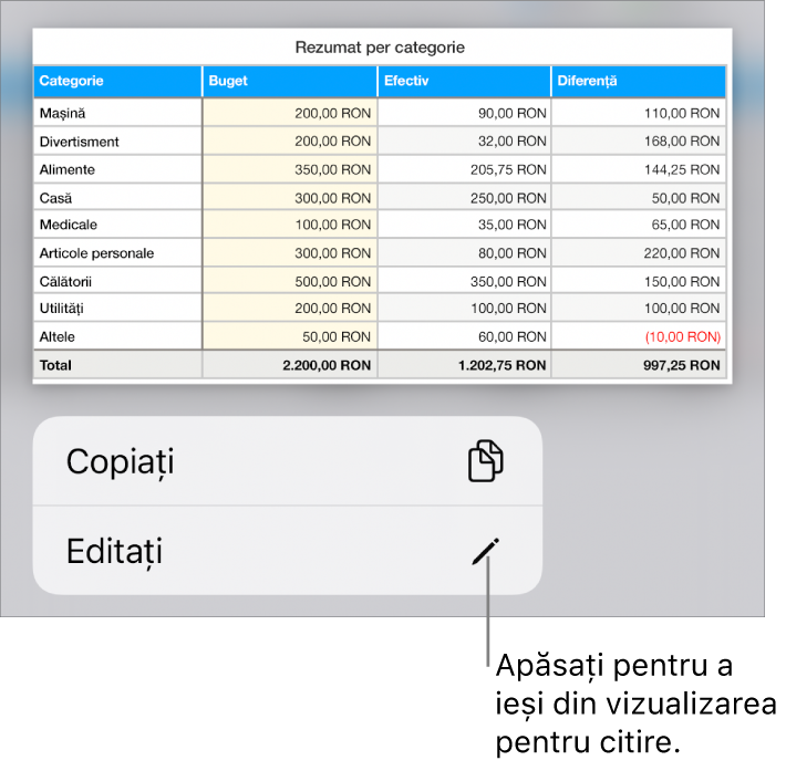 Un tabel este selectat și sub acesta se află un meniu cu butoanele Copiați și Editați.